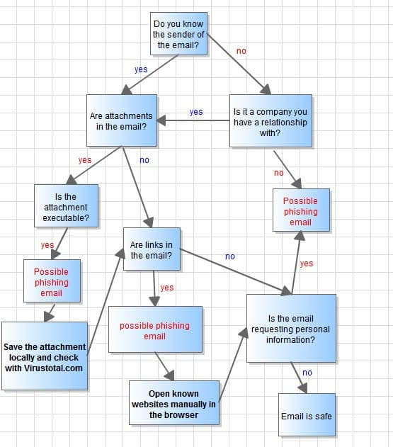 AI-Driven Cyber Threats
